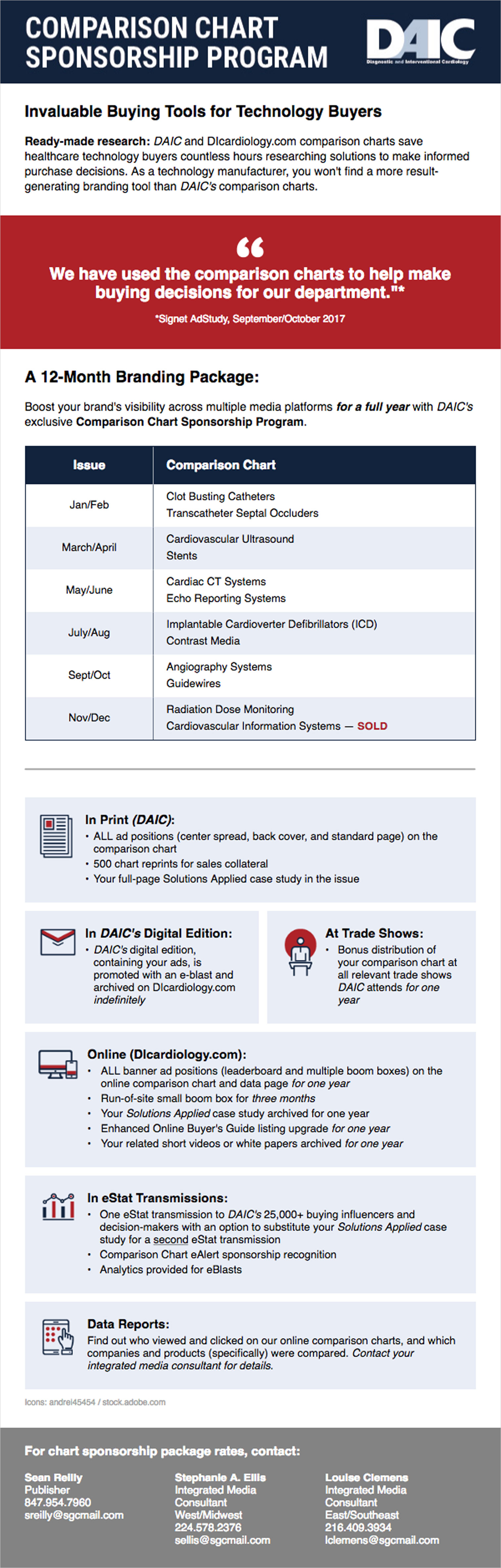 DAIC Comparison Chart